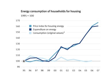 Energy Pricing Rate Hike Image